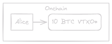 Oboard from onchain